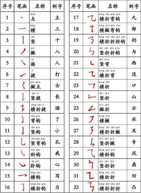 16畫字|全字筆畫為16的漢字